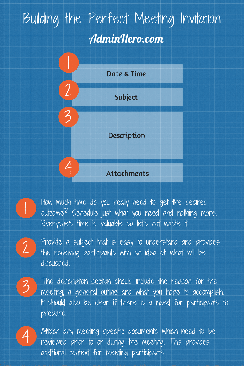 Building the Perfect Meeting Invitation