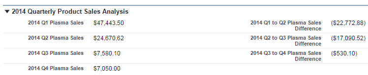 Account Formula Fields
