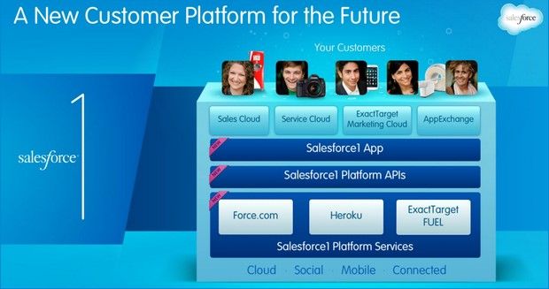 Force.com Platform Basics – Admin Hero