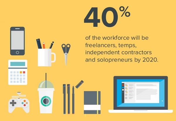 coworking-statistics